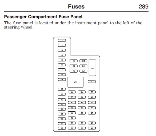 Fuse #9, Pit Sweat, and a Seriously Achy Back: A Tale... - Ford Flex Forum