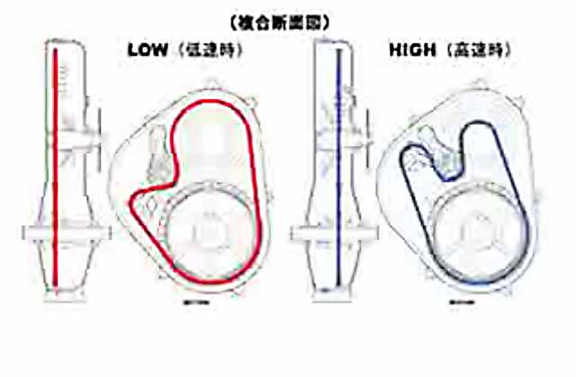 honda rn01 gearbox