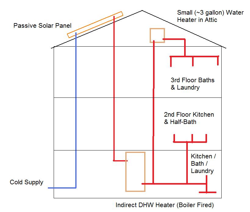 Piping Plan for Passive Solar Hot Water? (w/ Diagram) - DoItYourself 